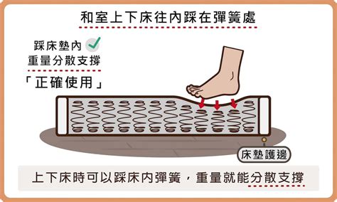 床凹陷補救|床墊凹陷怎麼辦？床墊塌陷原因？補救與預防方法